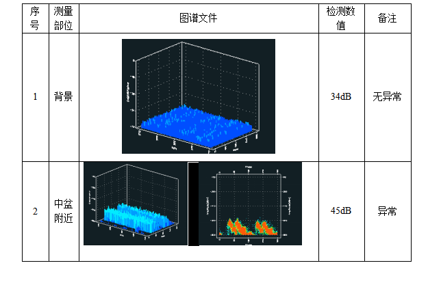 110kV GIS局放在線監(jiān)測(cè)應(yīng)用案例(圖2) 110kV GIS局放在線監(jiān)測(cè)應(yīng)用案例(圖2)